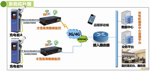 才茂通信5大系列产品将重磅亮相北京国际充电站桩展
