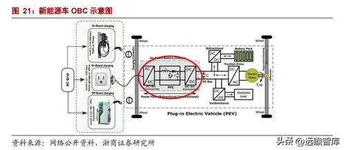 铂科新材 合金软磁粉芯龙头，乘光伏与新能源车东风，掘金充电桩新蓝海